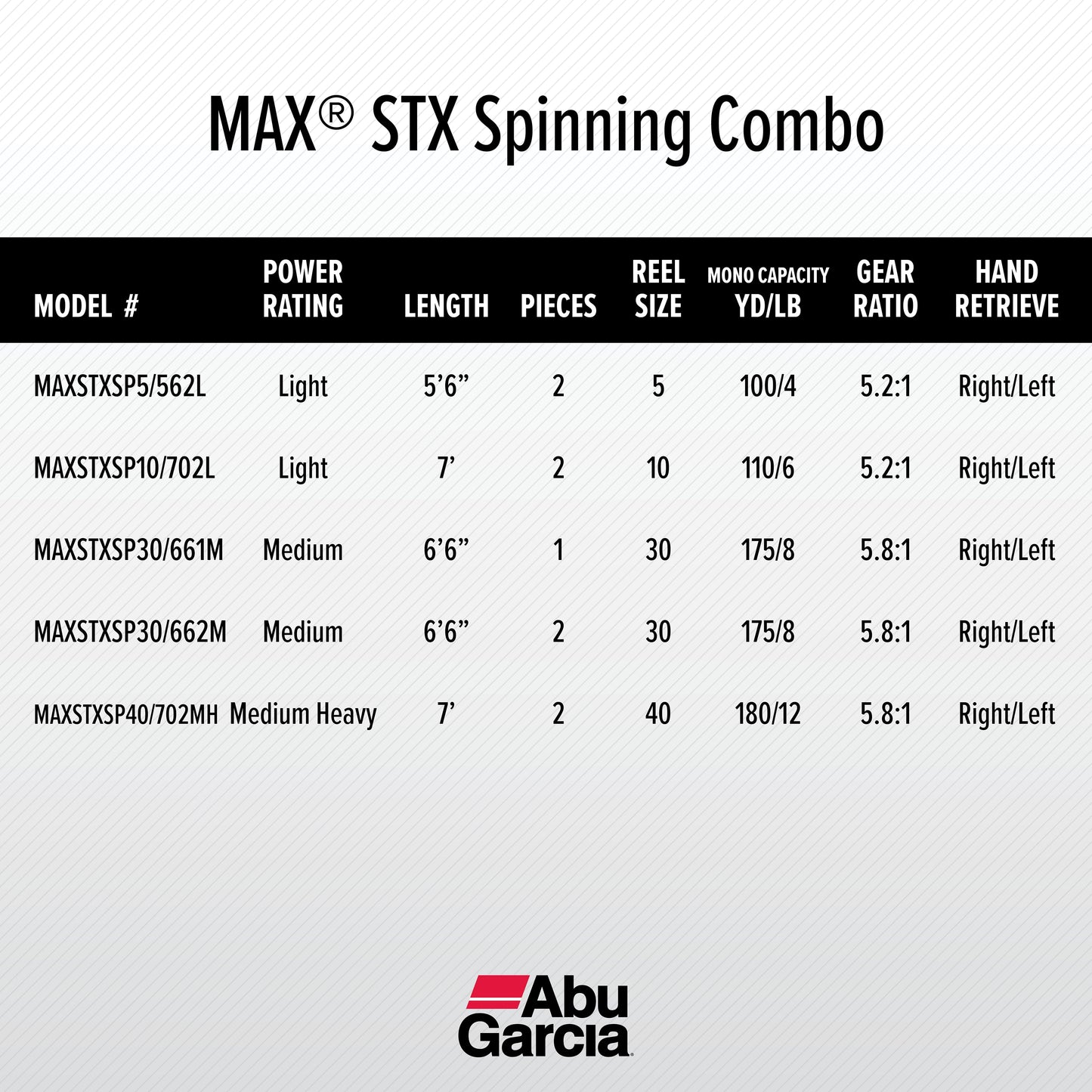Abu Garcia 7¡¯ Max STX Fishing Rod and Reel Spinning Combo