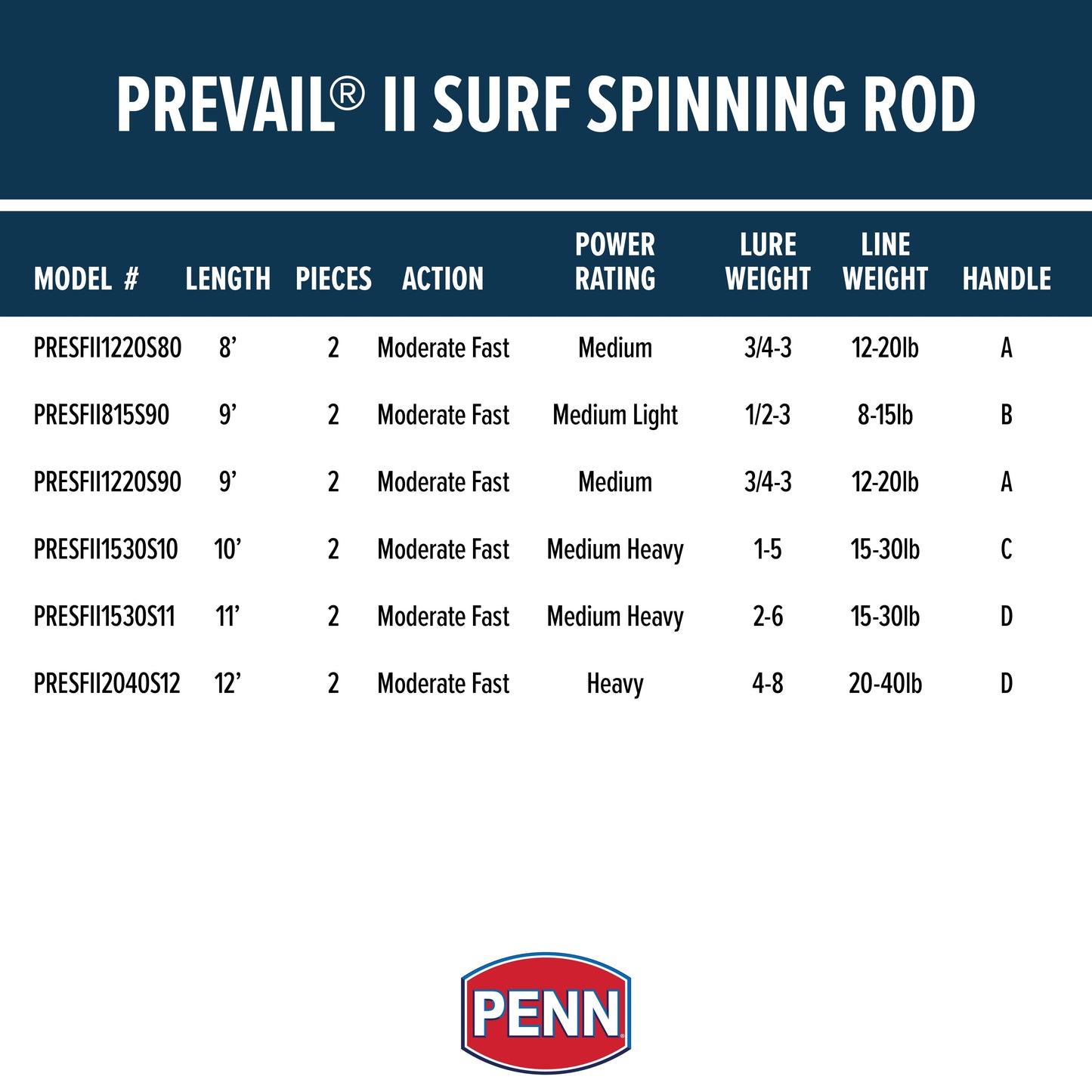 PENN Prevail II 9¡¯. Surf Spinning Rod; 2 Piece Fishing Rod